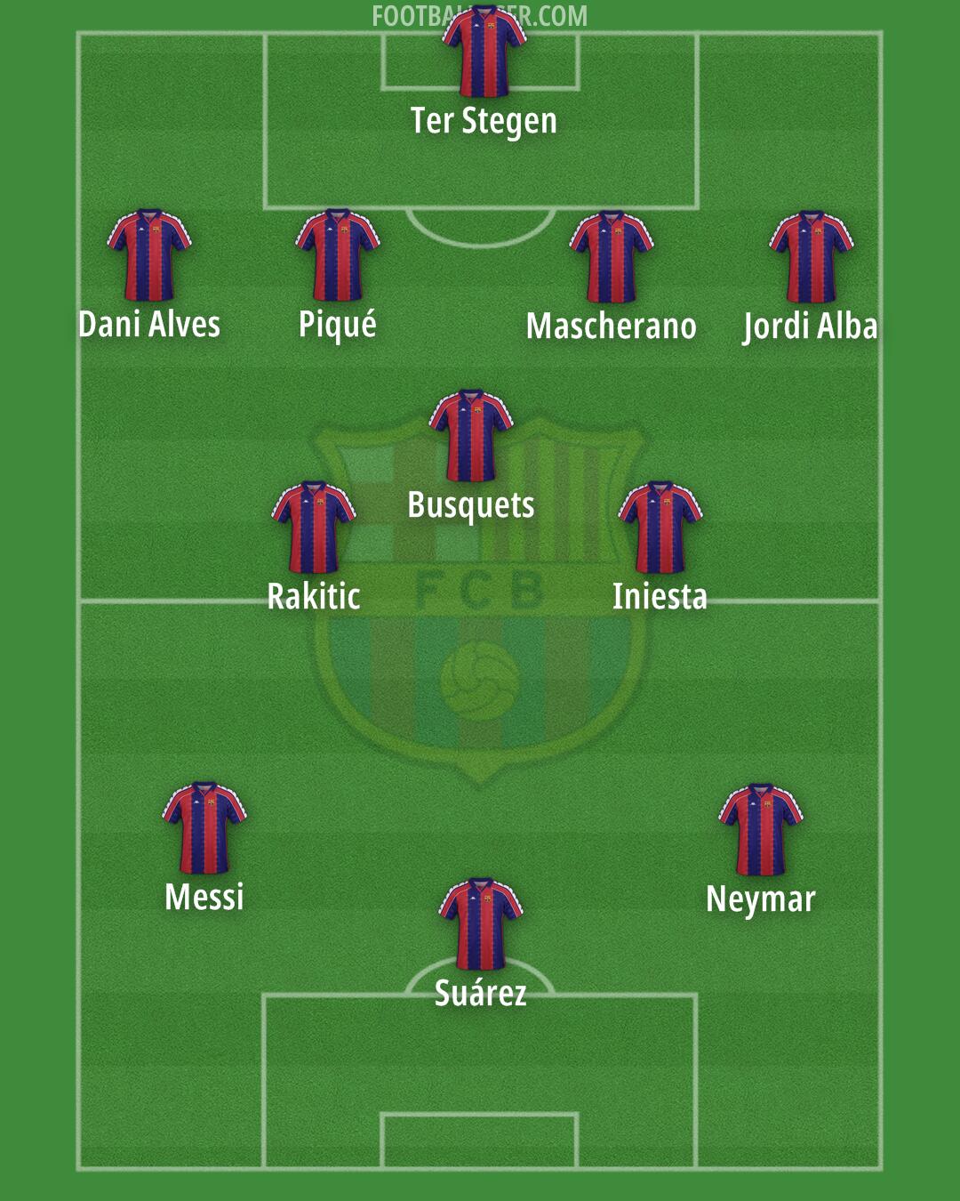 Barcelona Formation 2025