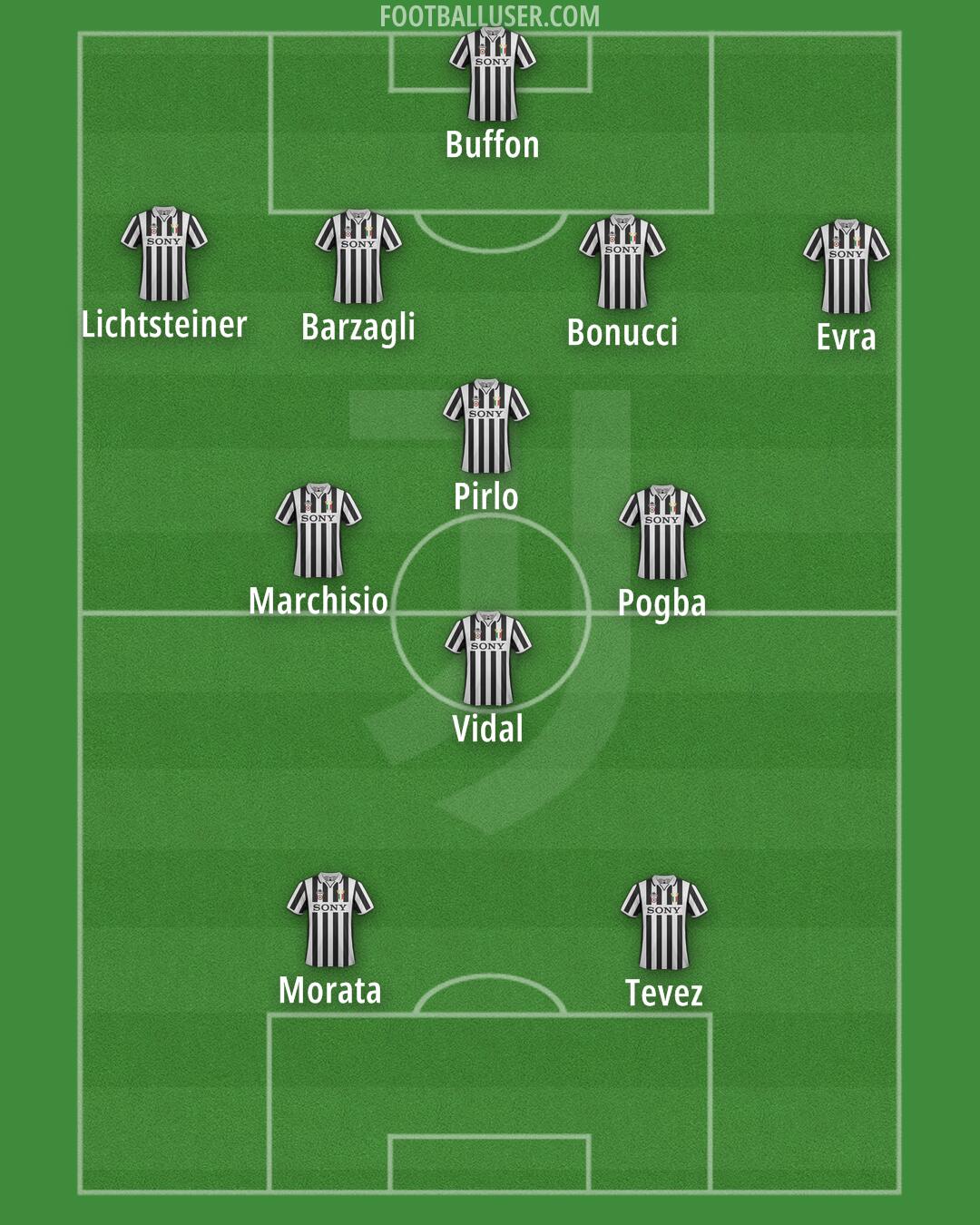 Juventus Formation 2025
