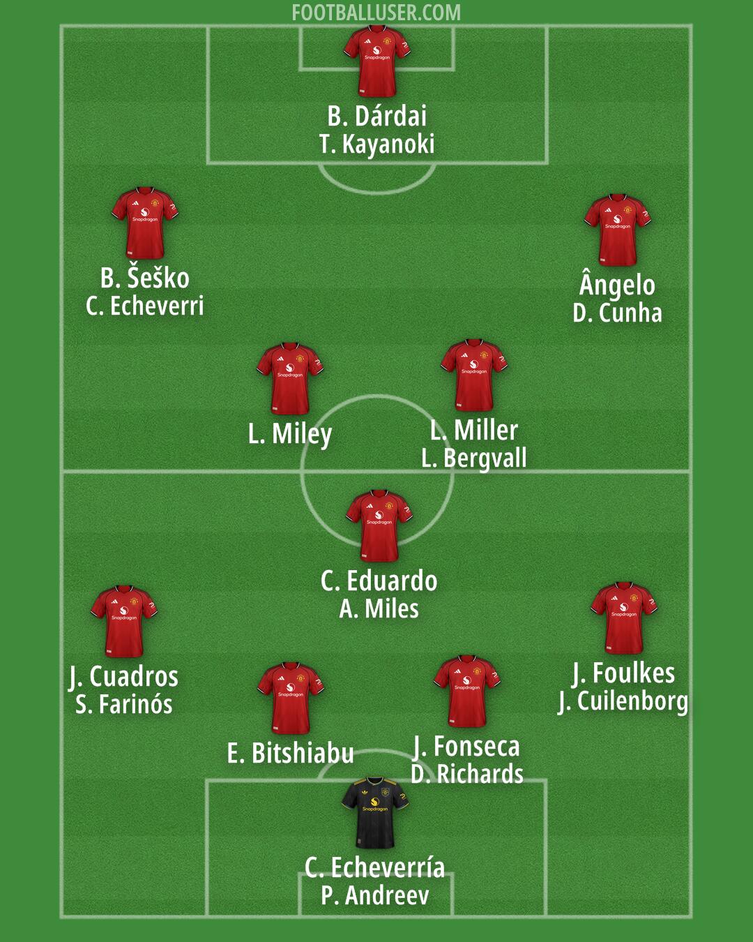 Man Utd Formation 2025