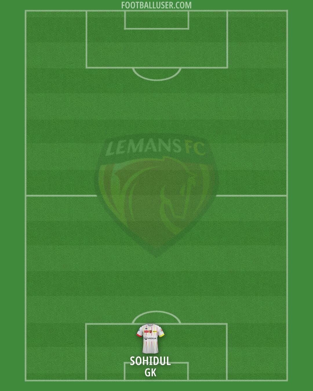 Le Mans Formation 2025