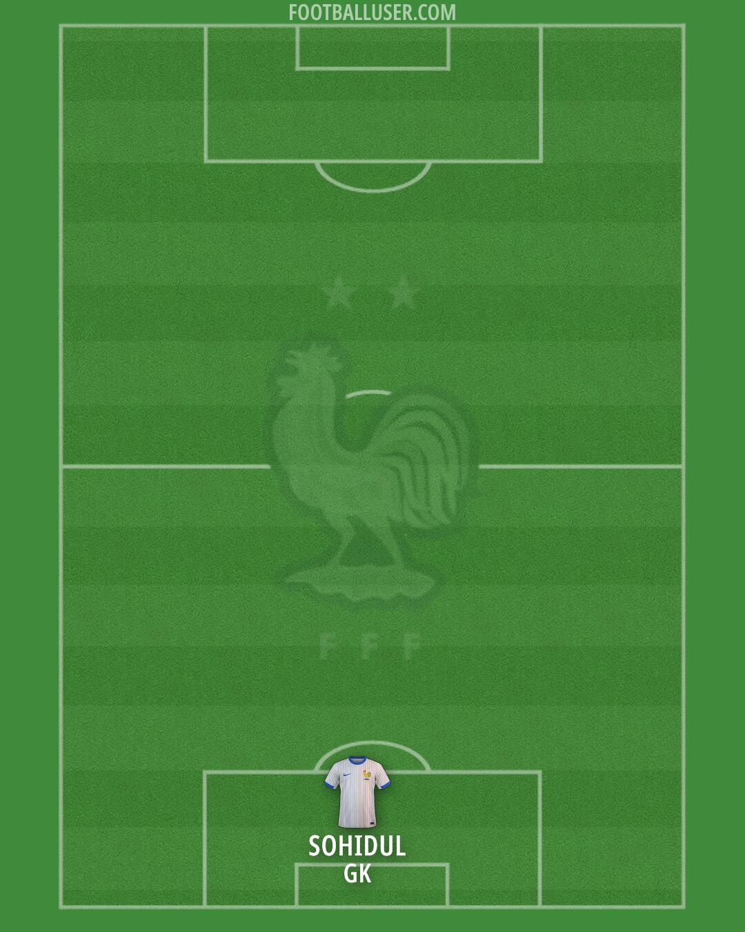 France Formation 2025