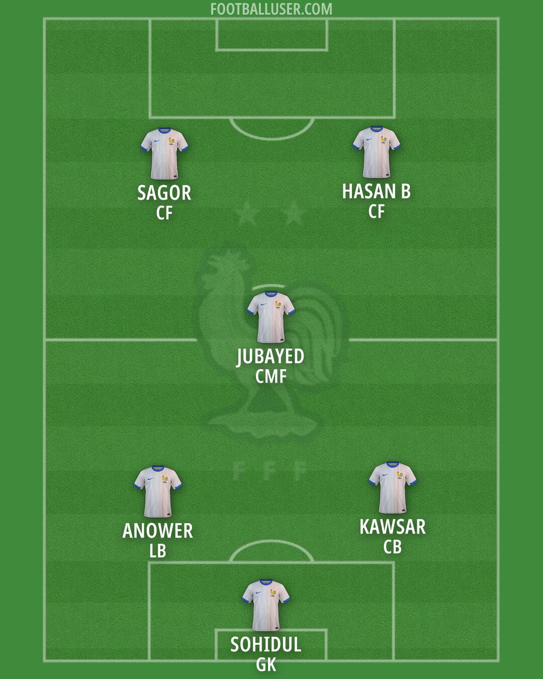 France Formation 2025