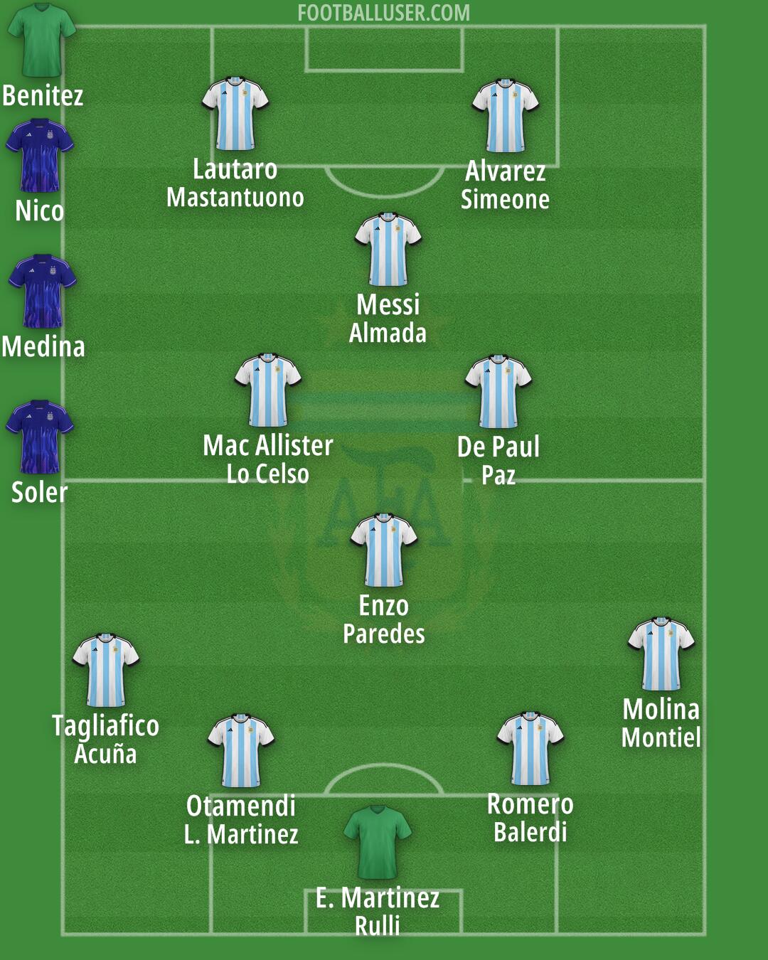Argentina Formation 2025