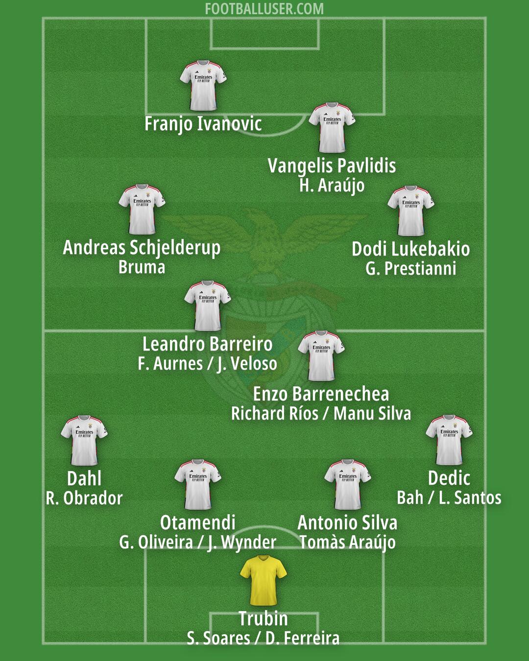 SL Benfica Formation 2025