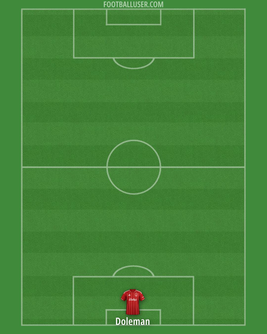 Nottm Forest Formation 2025