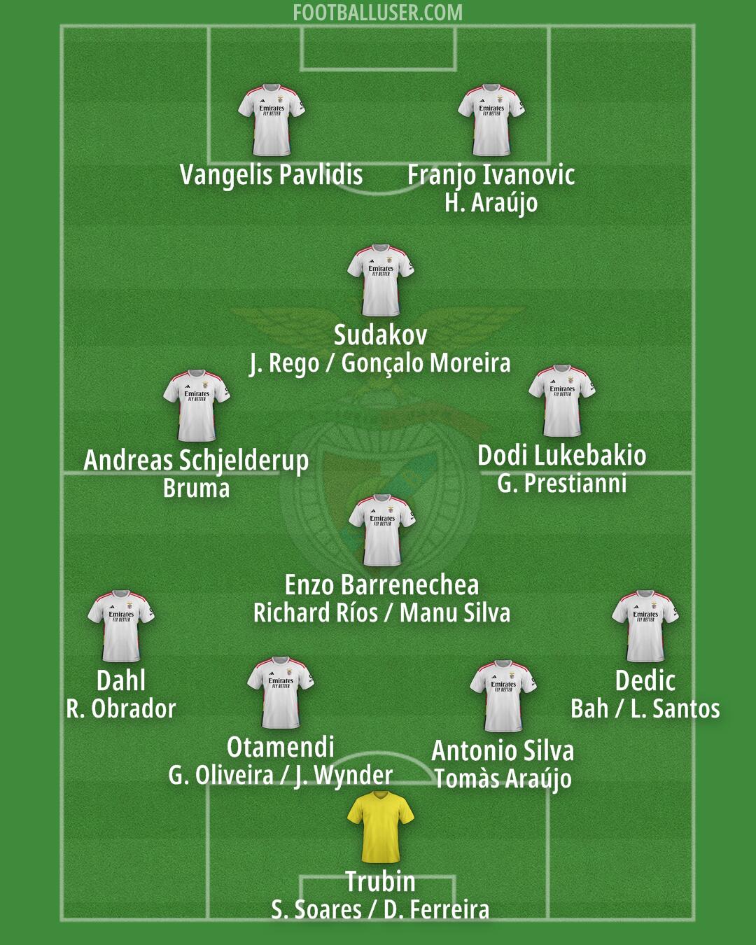 SL Benfica Formation 2025