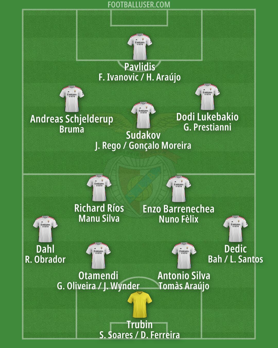 SL Benfica Formation 2025