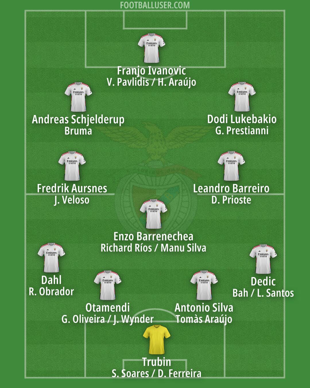 SL Benfica Formation 2025