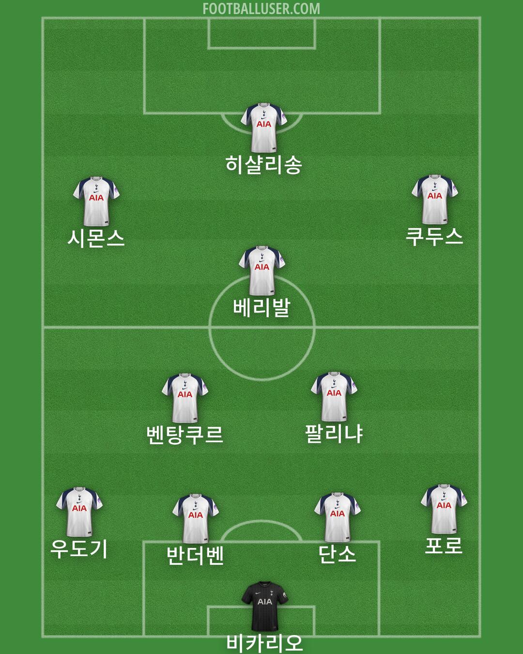 Tottenham Formation 2025