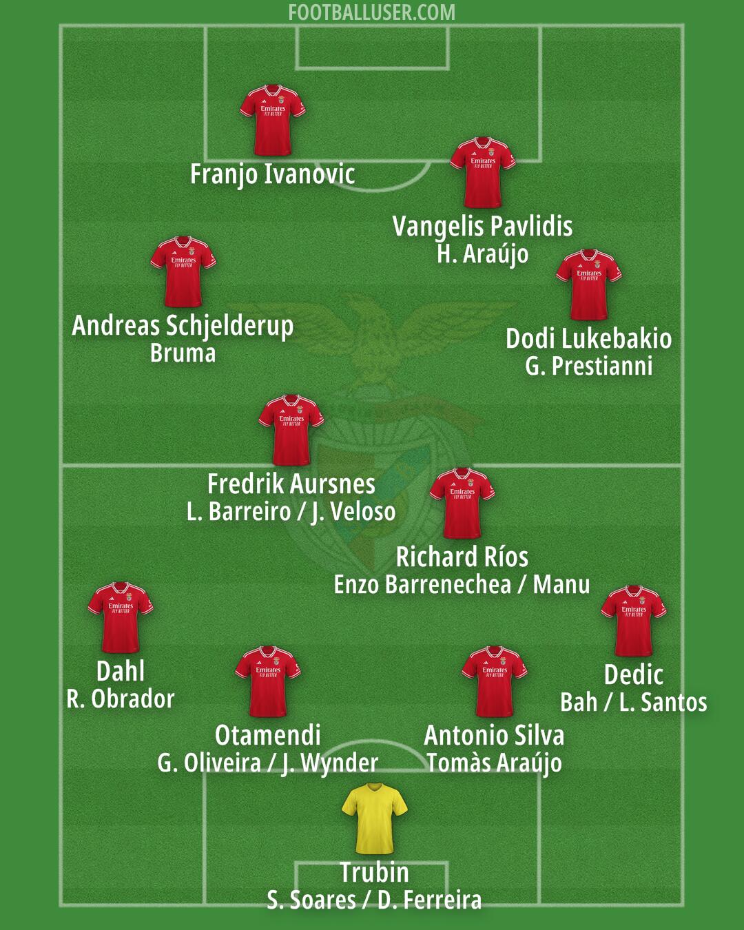 SL Benfica Formation 2025