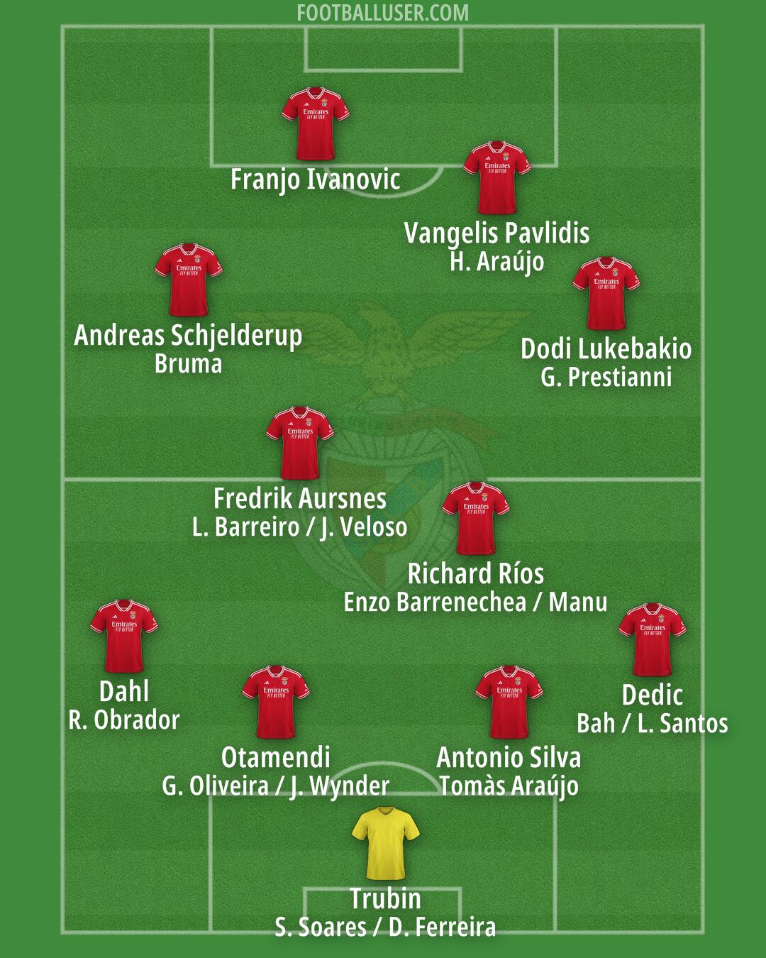 SL Benfica Formation 2025