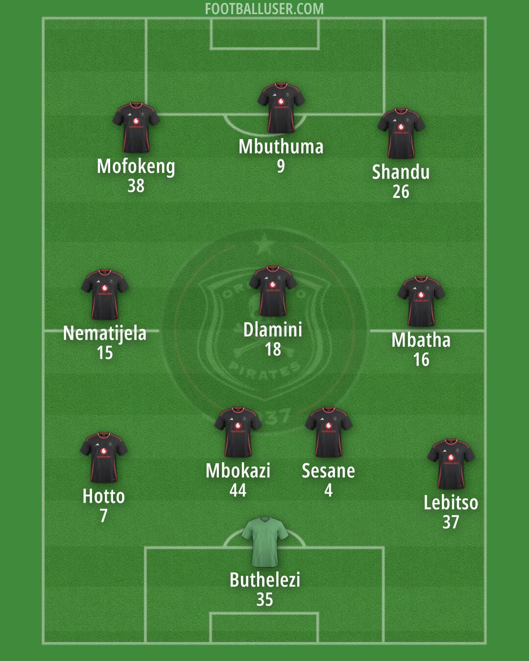 Orlando Pirates Formation 2025