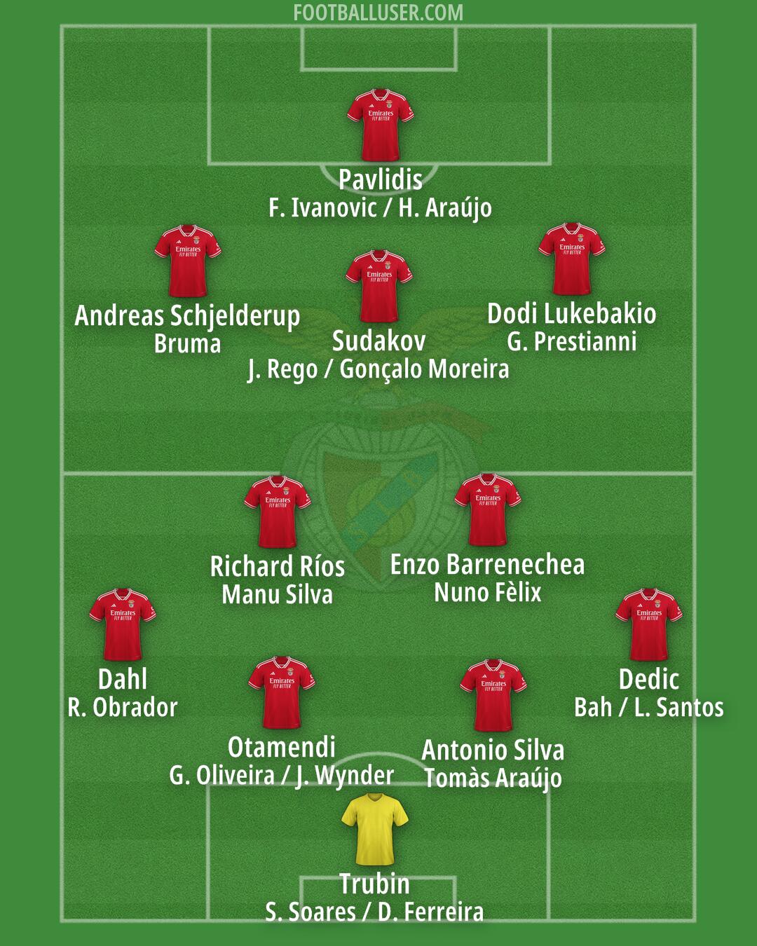 SL Benfica Formation 2025