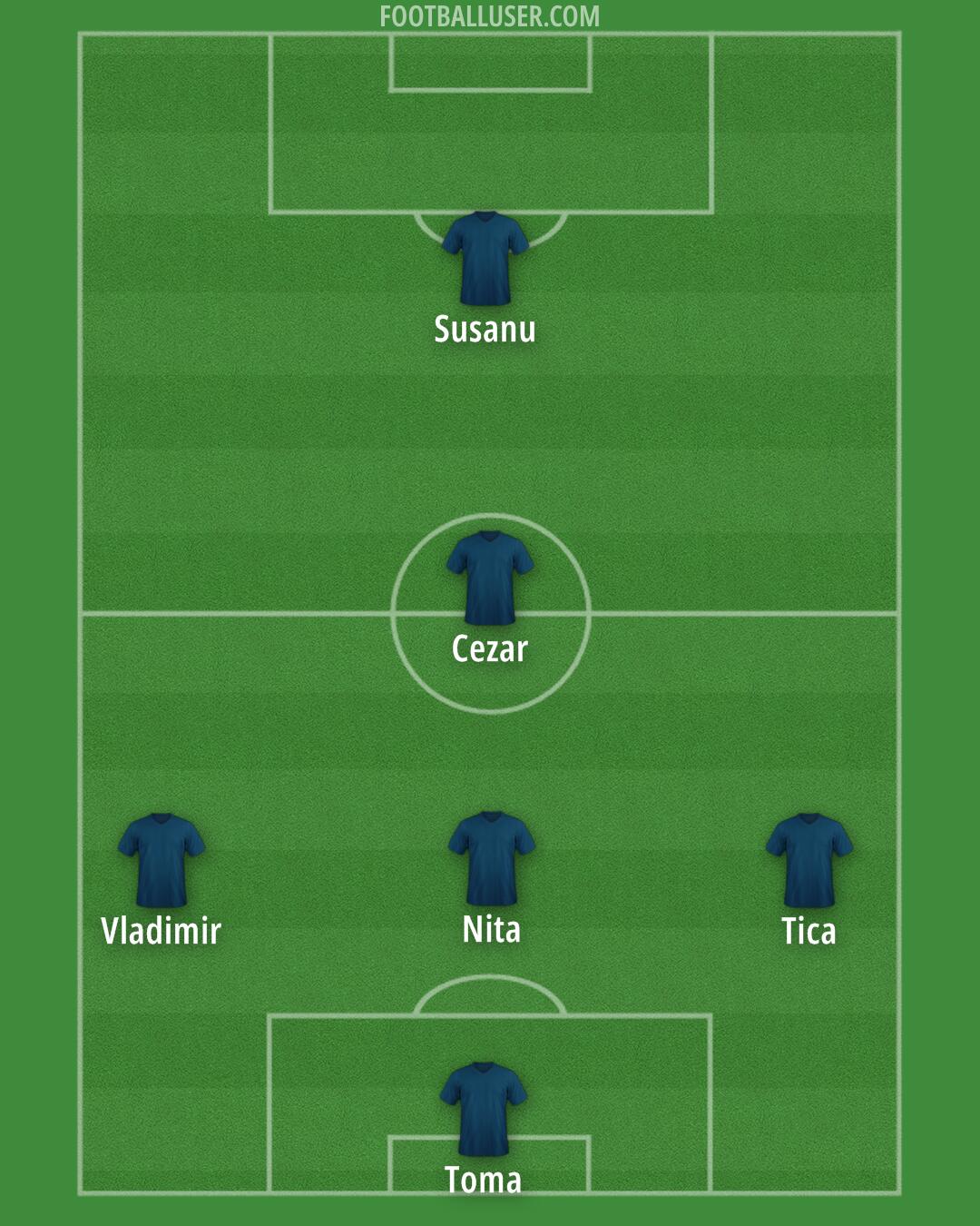 CFR Cluj Formation 2025