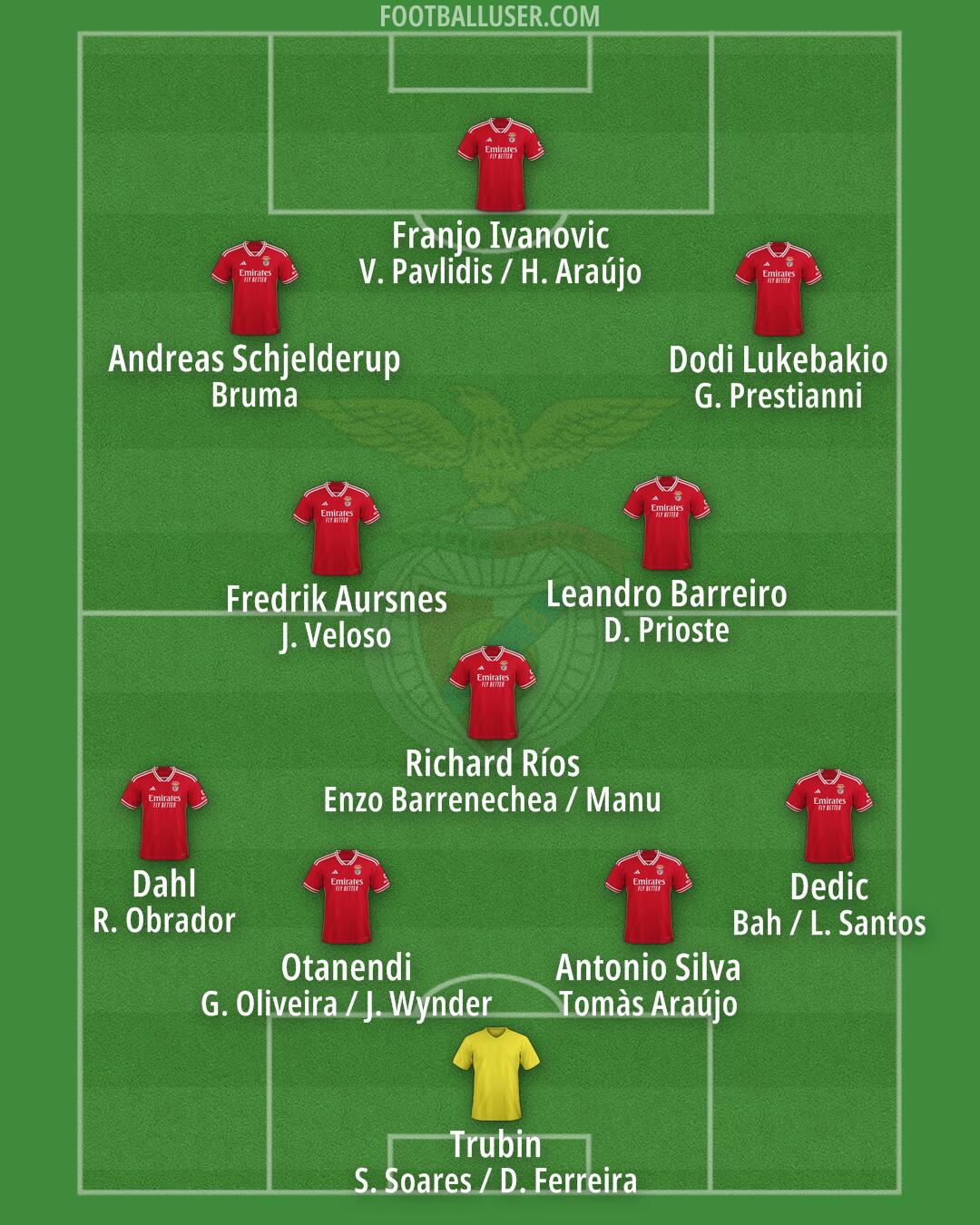 SL Benfica Formation 2025