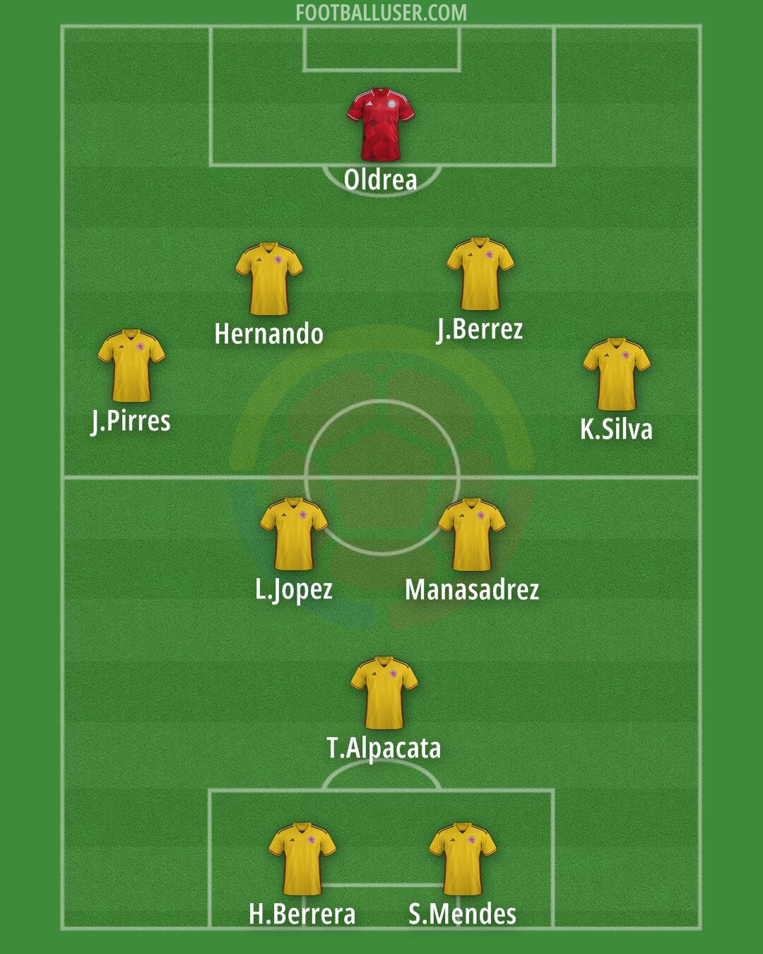 Colombia Formation 2025