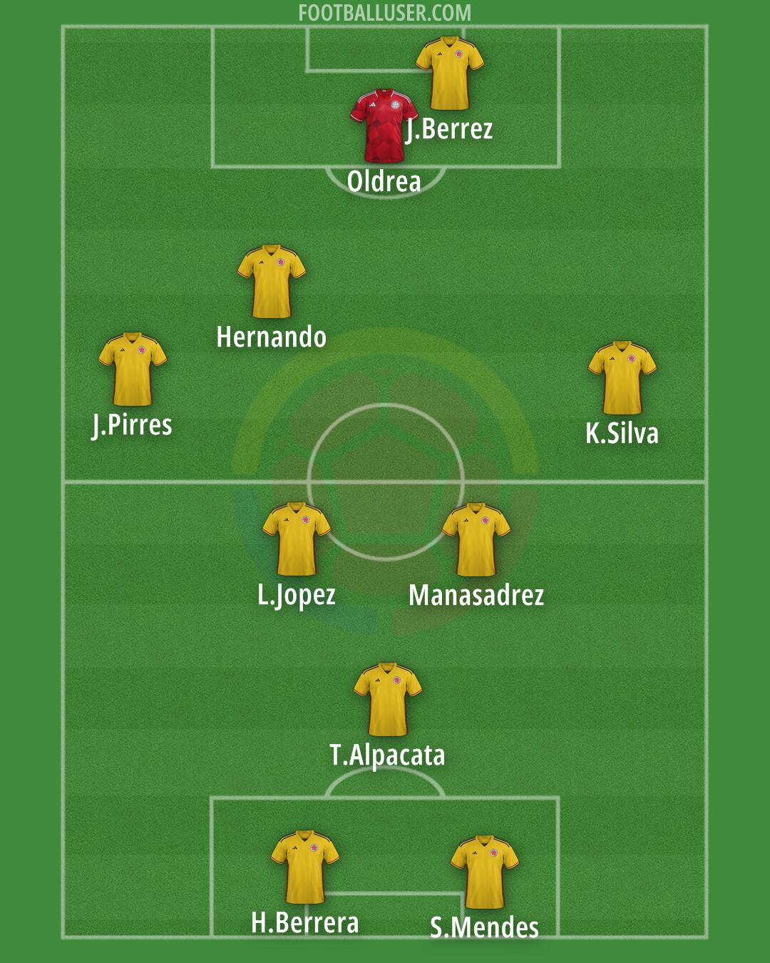 Colombia Formation 2025