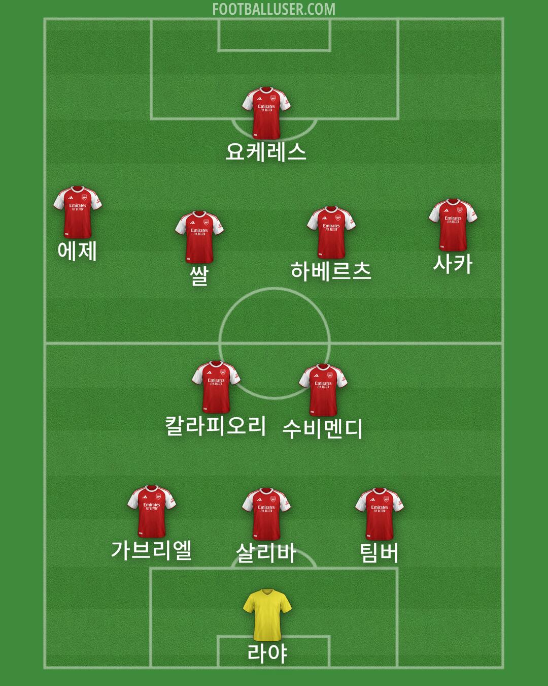 Arsenal Formation 2025