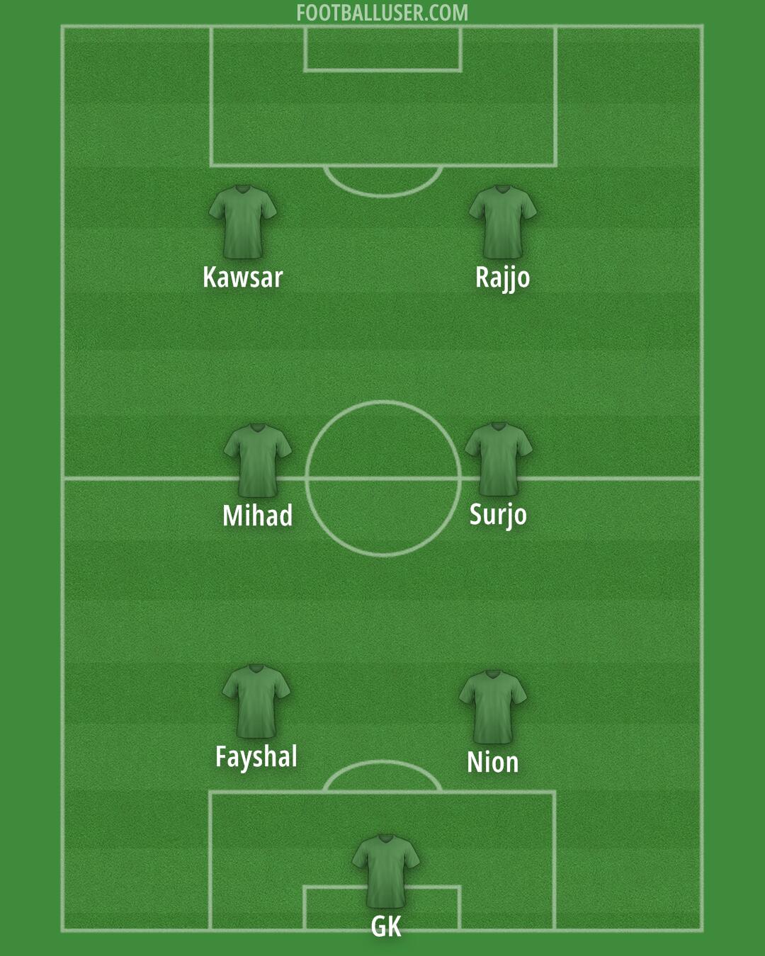 Altrincham Formation 2025