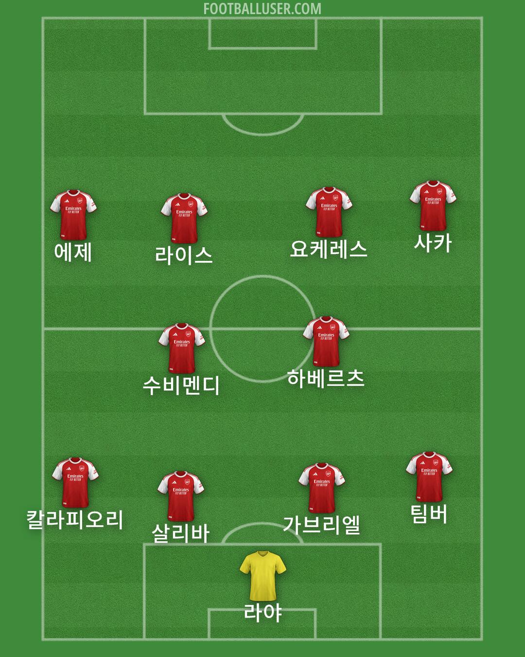 Arsenal Formation 2025