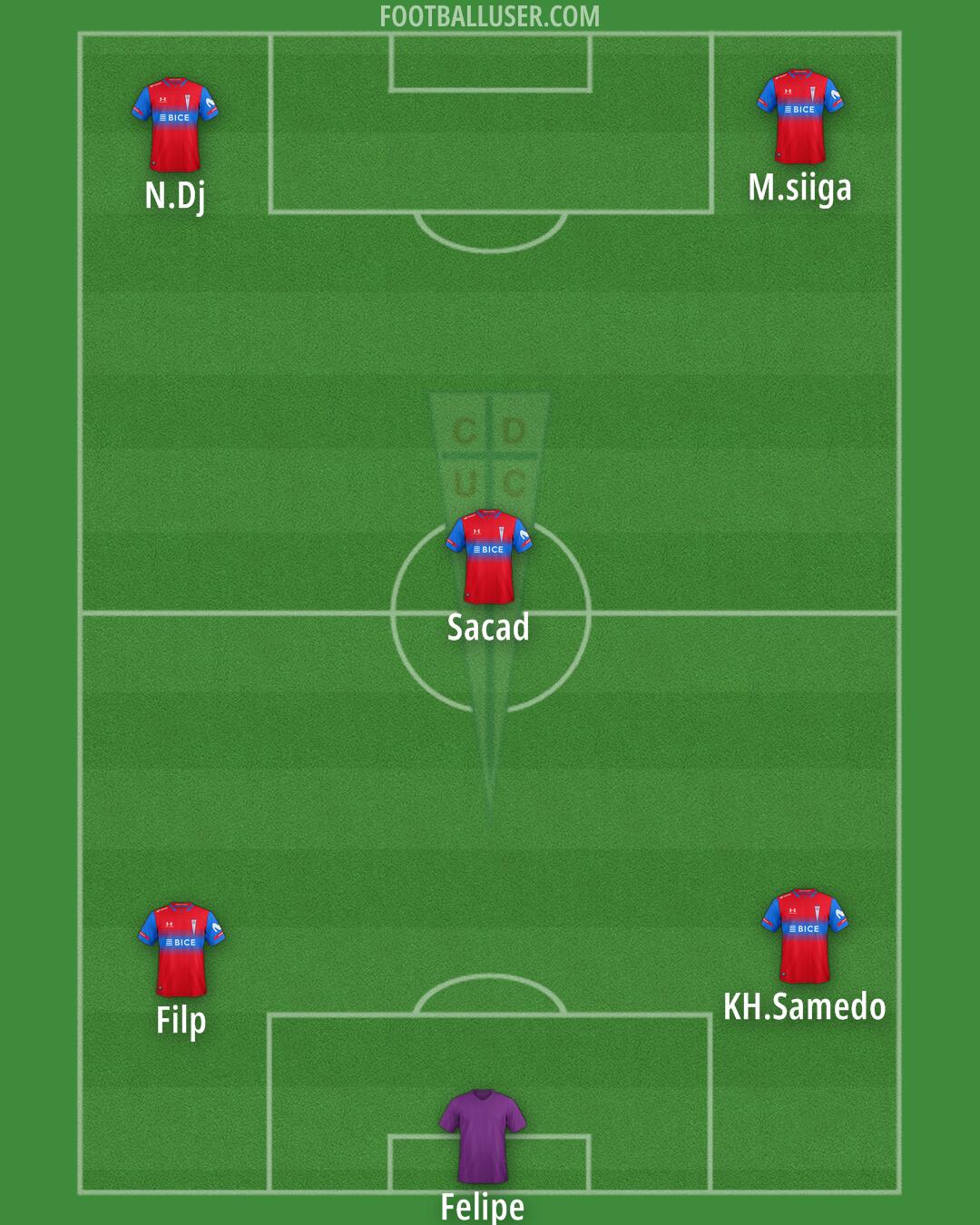 Univ. Católica Formation 2025