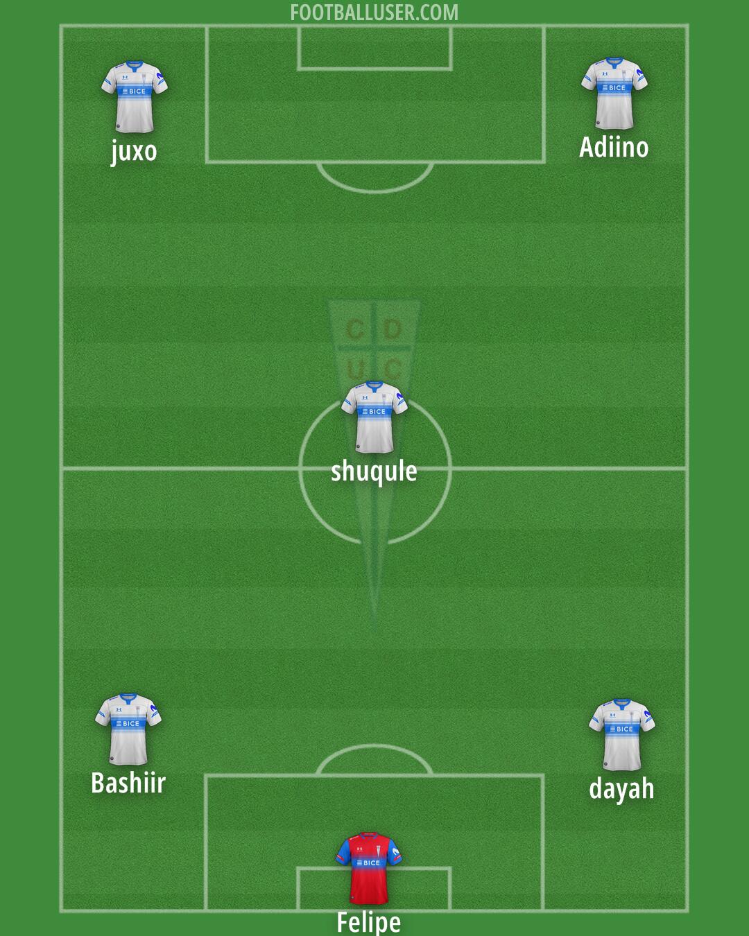 Univ. Católica Formation 2025