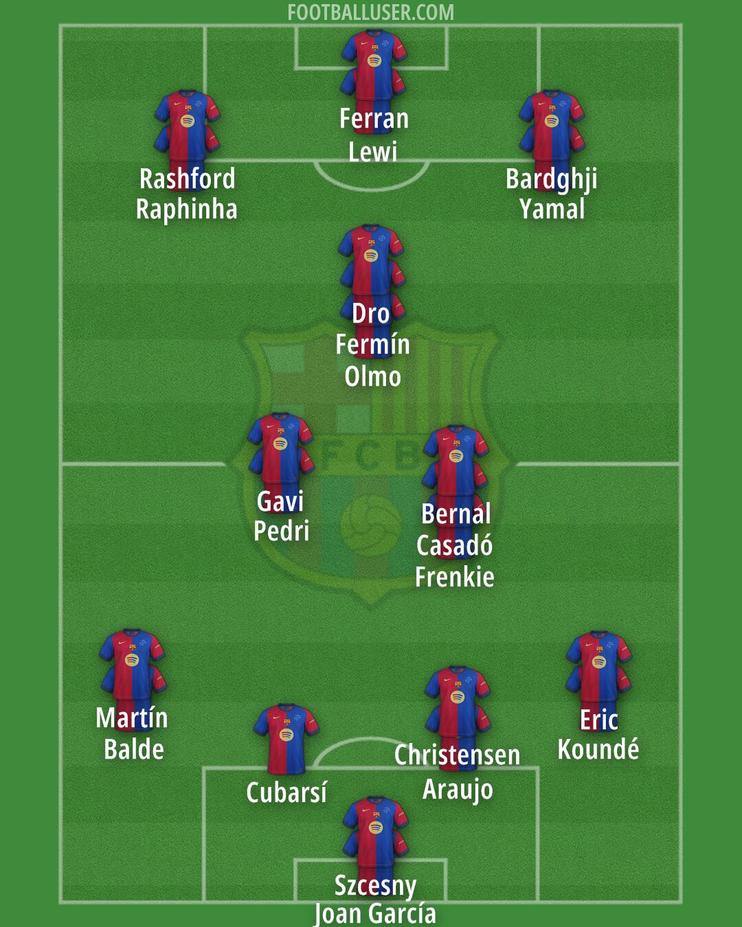 Barcelona Formation 2025