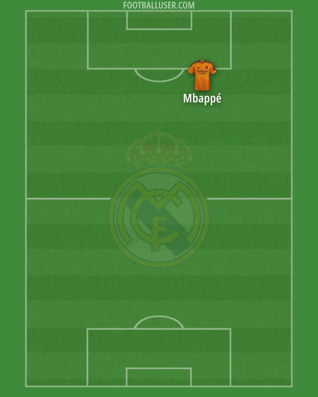 Real Madrid Formation 2025