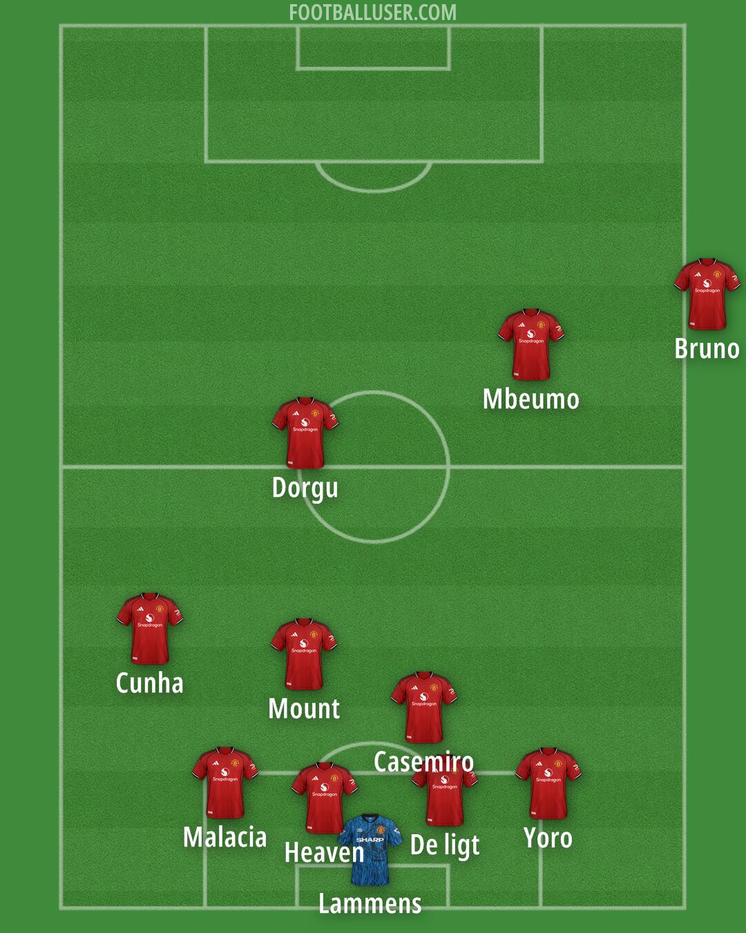 Man Utd Formation 2025
