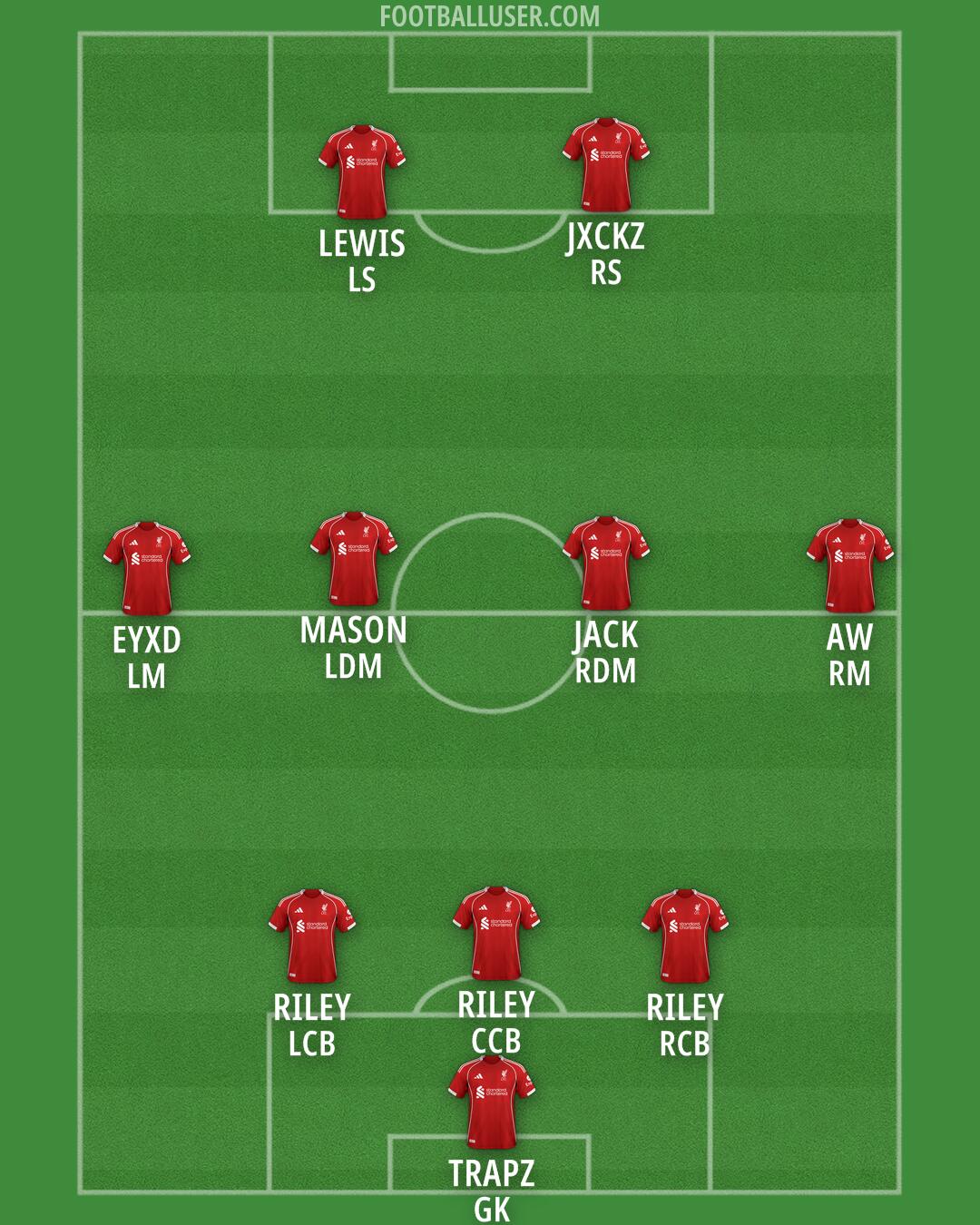 Liverpool Formation 2025
