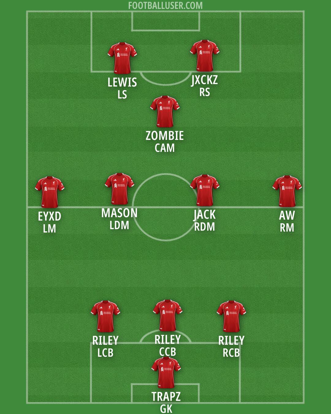 Liverpool Formation 2025
