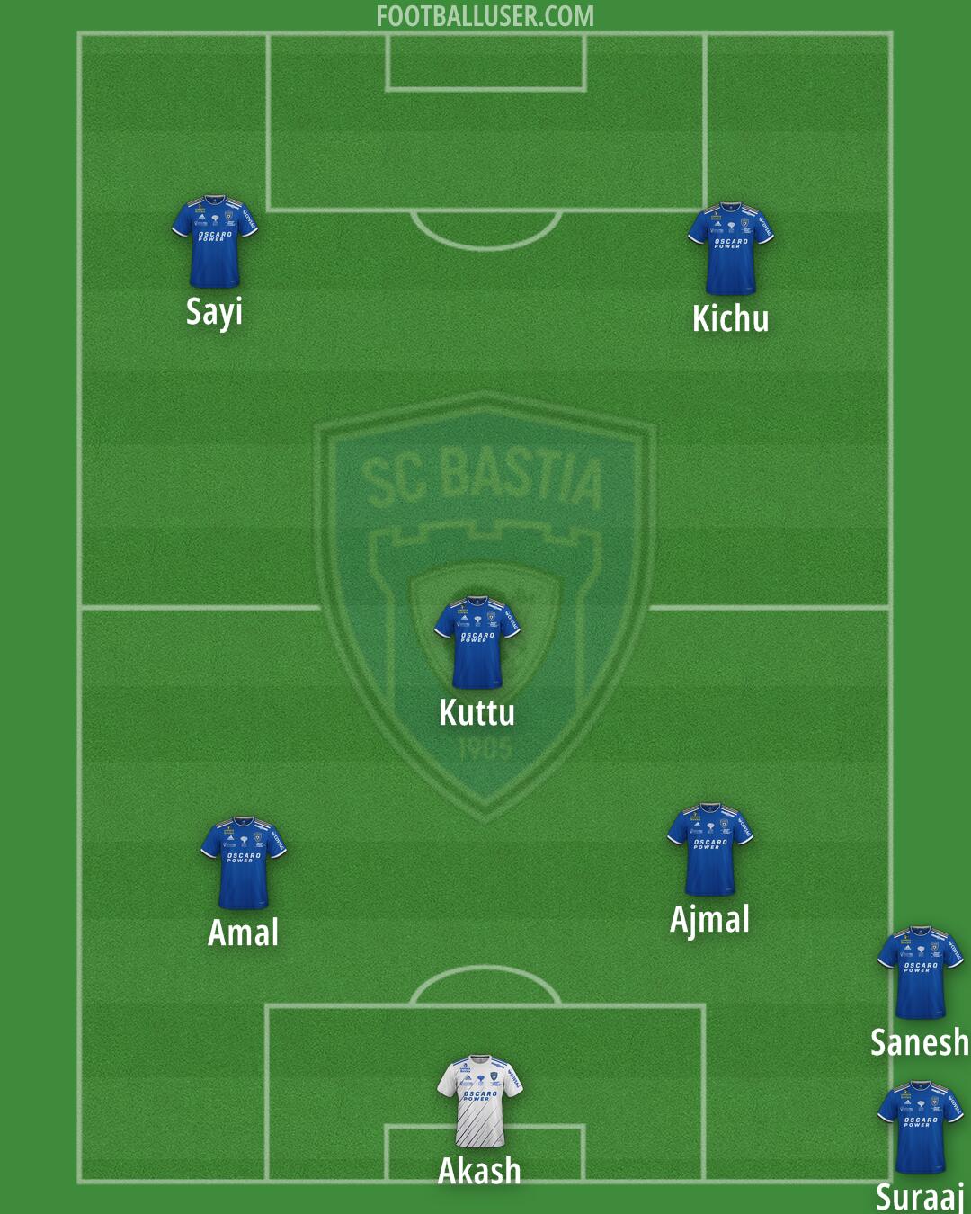 Bastia Formation 2025