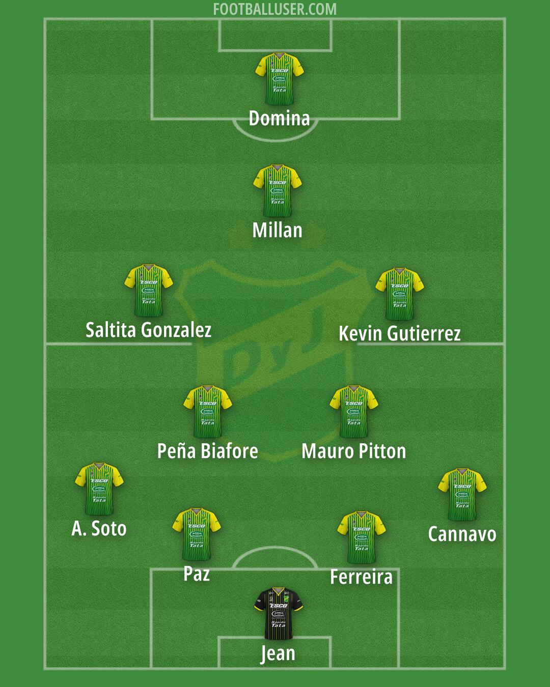 Defensa y Justicia Formation 2025