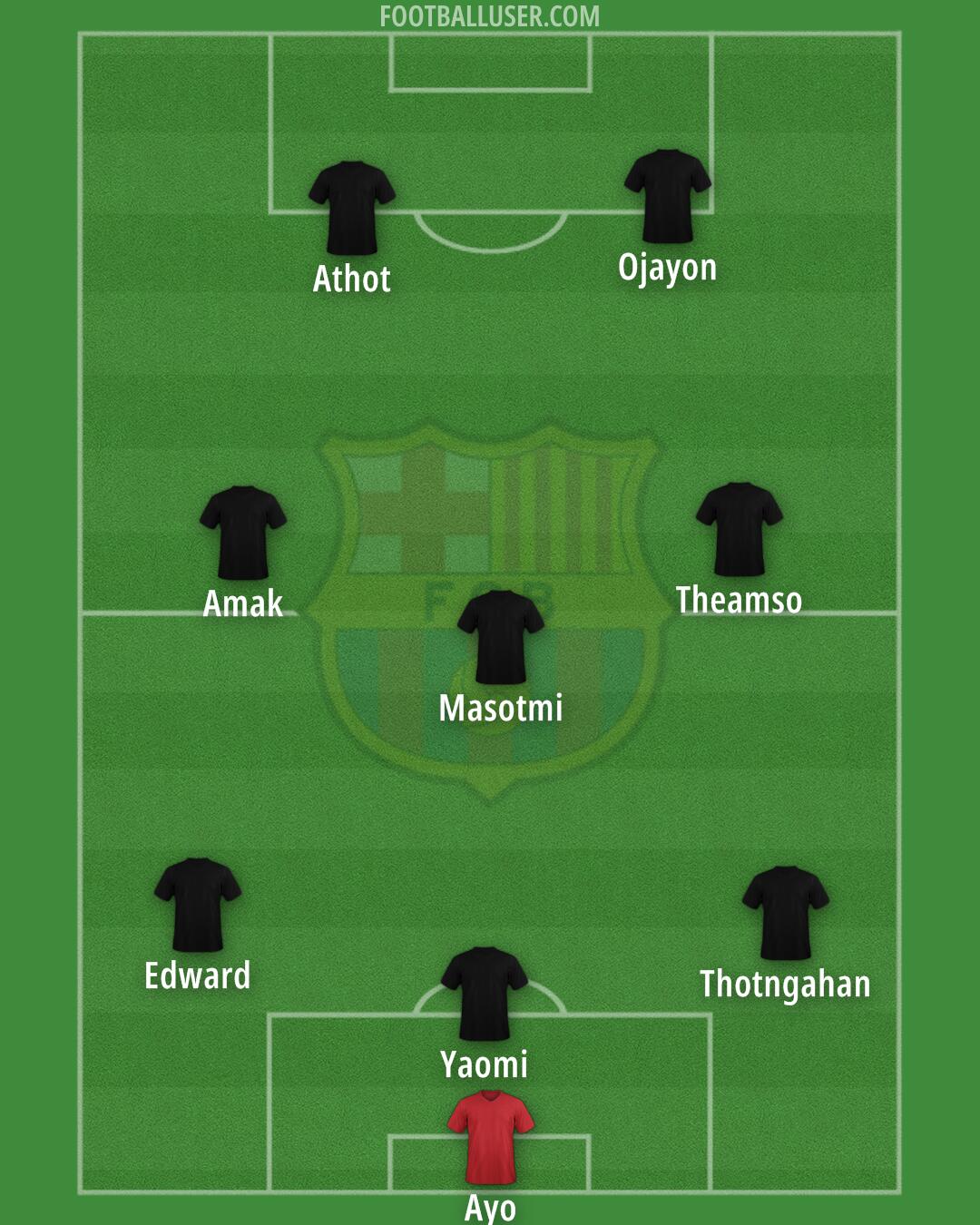 Barcelona Formation 2025
