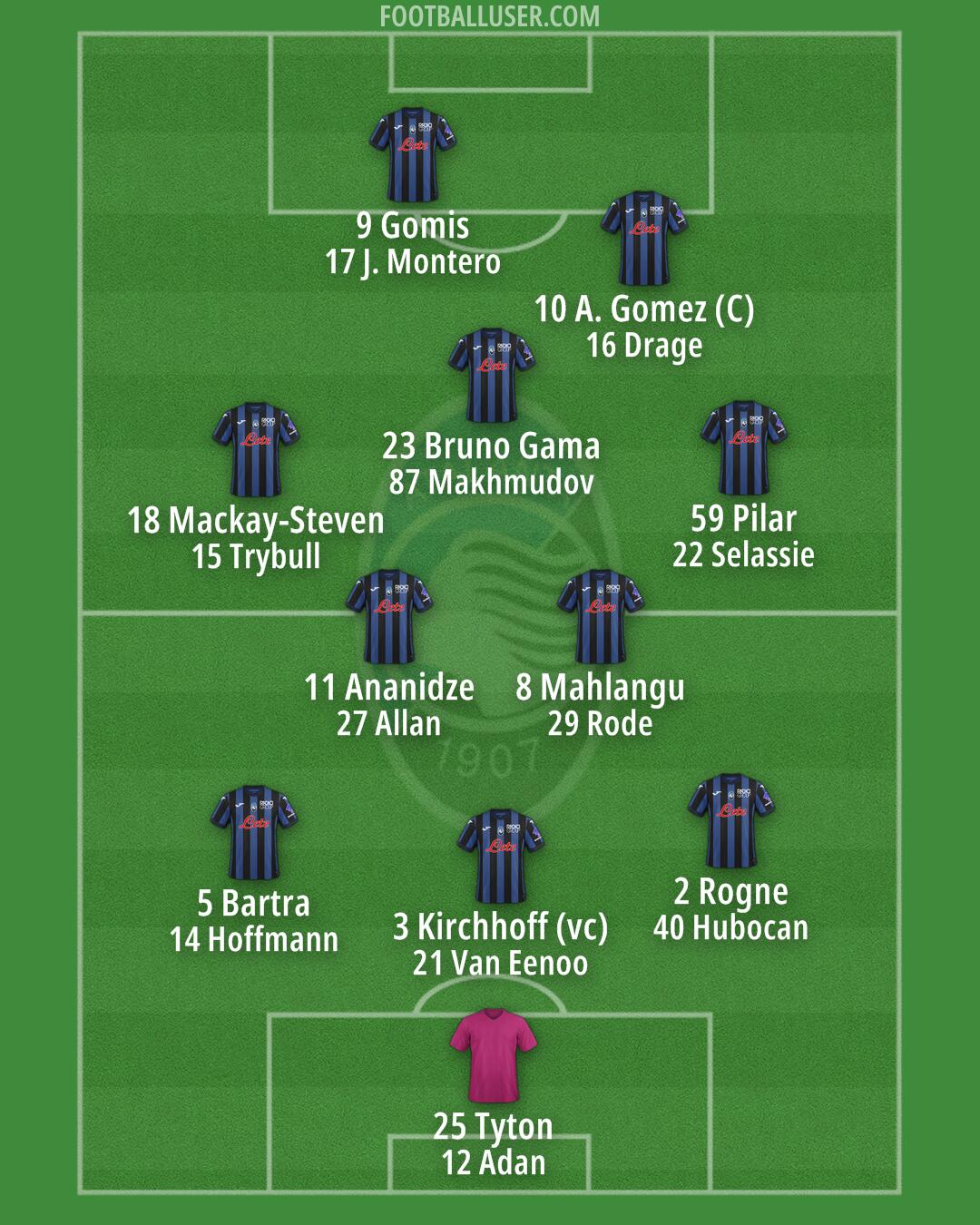 Atalanta Formation 2025