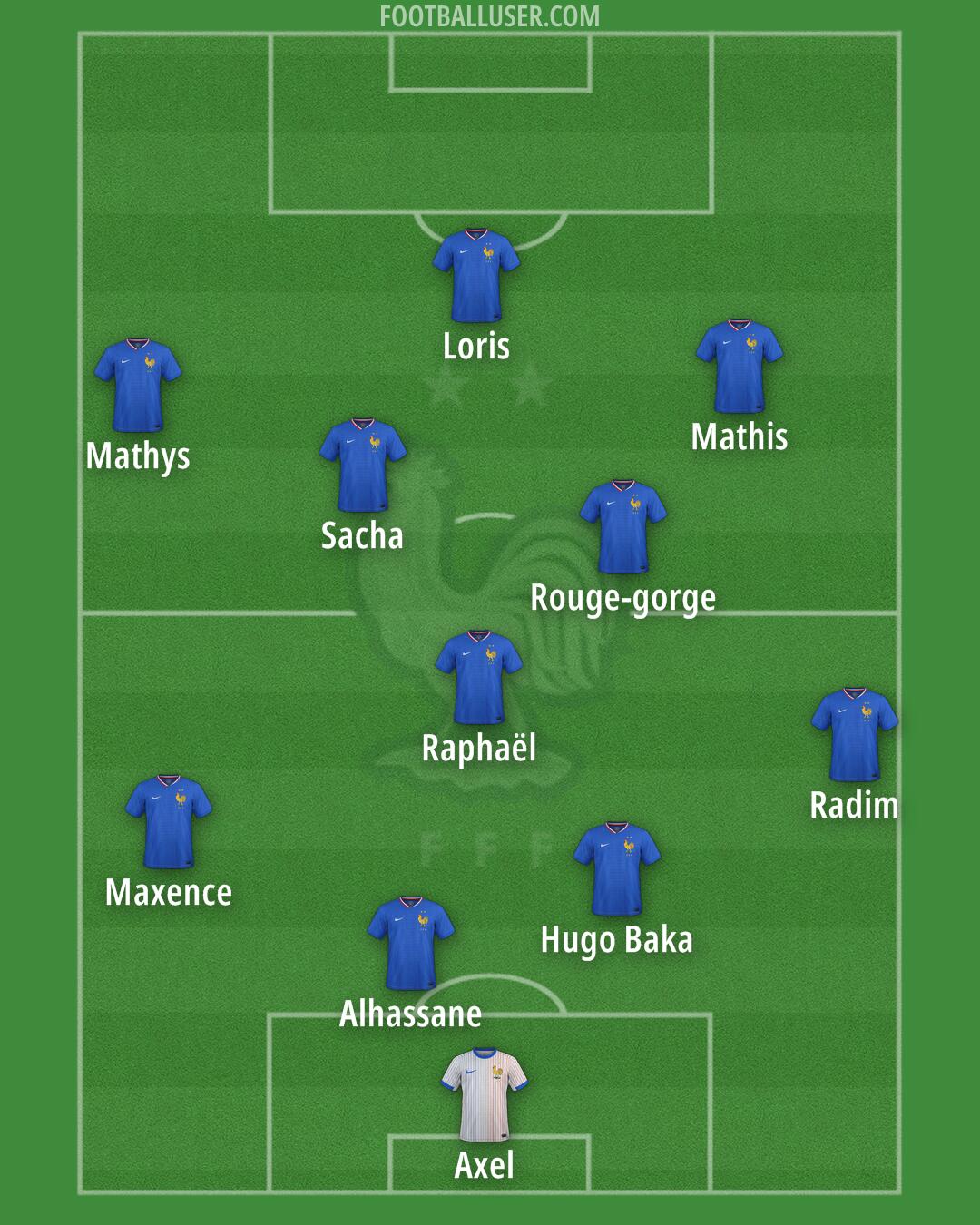 France Formation 2025