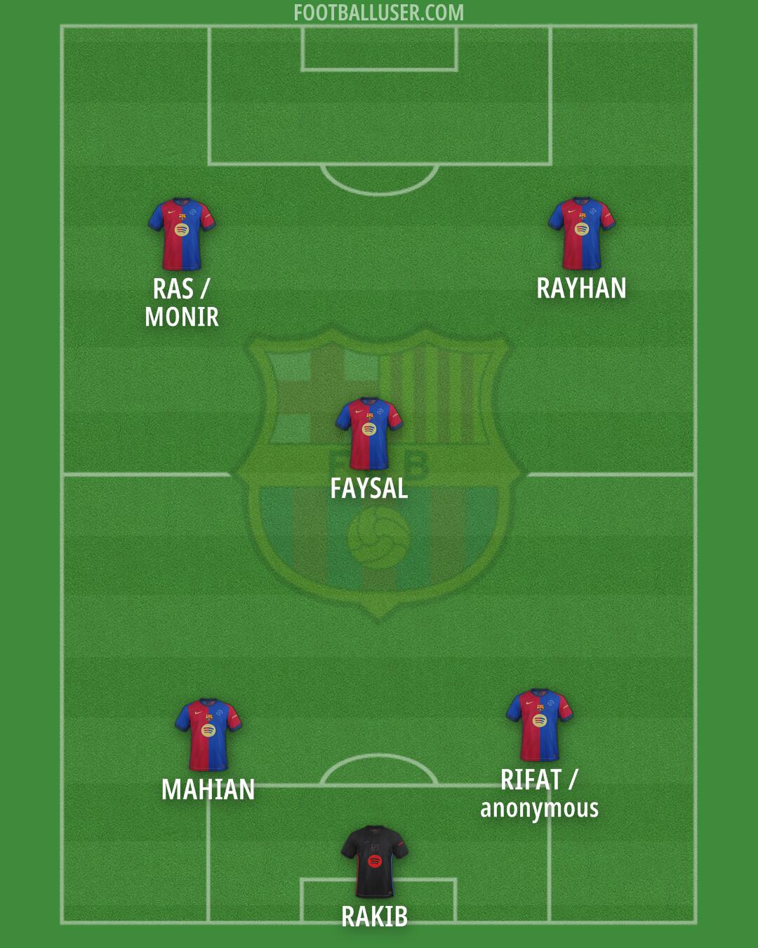 Barcelona Formation 2025