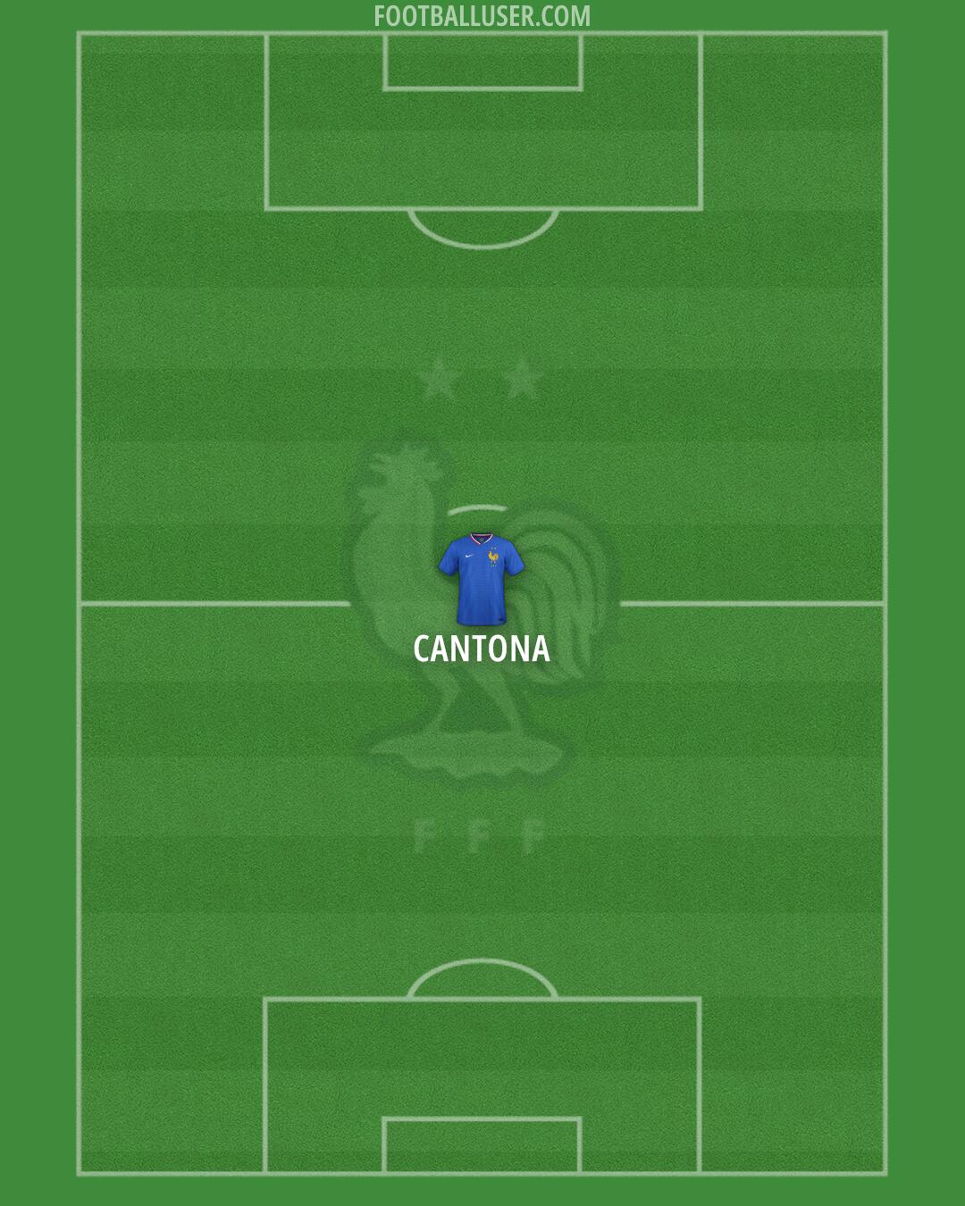 France Formation 2025