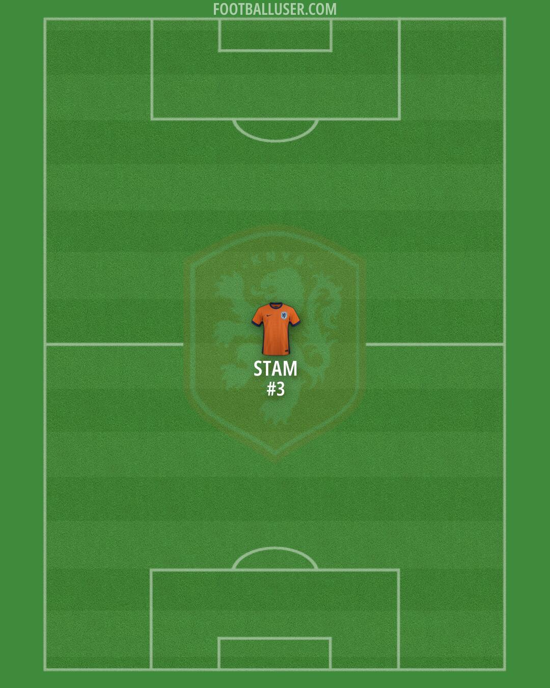 Netherlands Formation 2025
