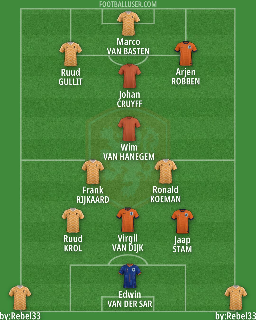 Netherlands Formation 2025