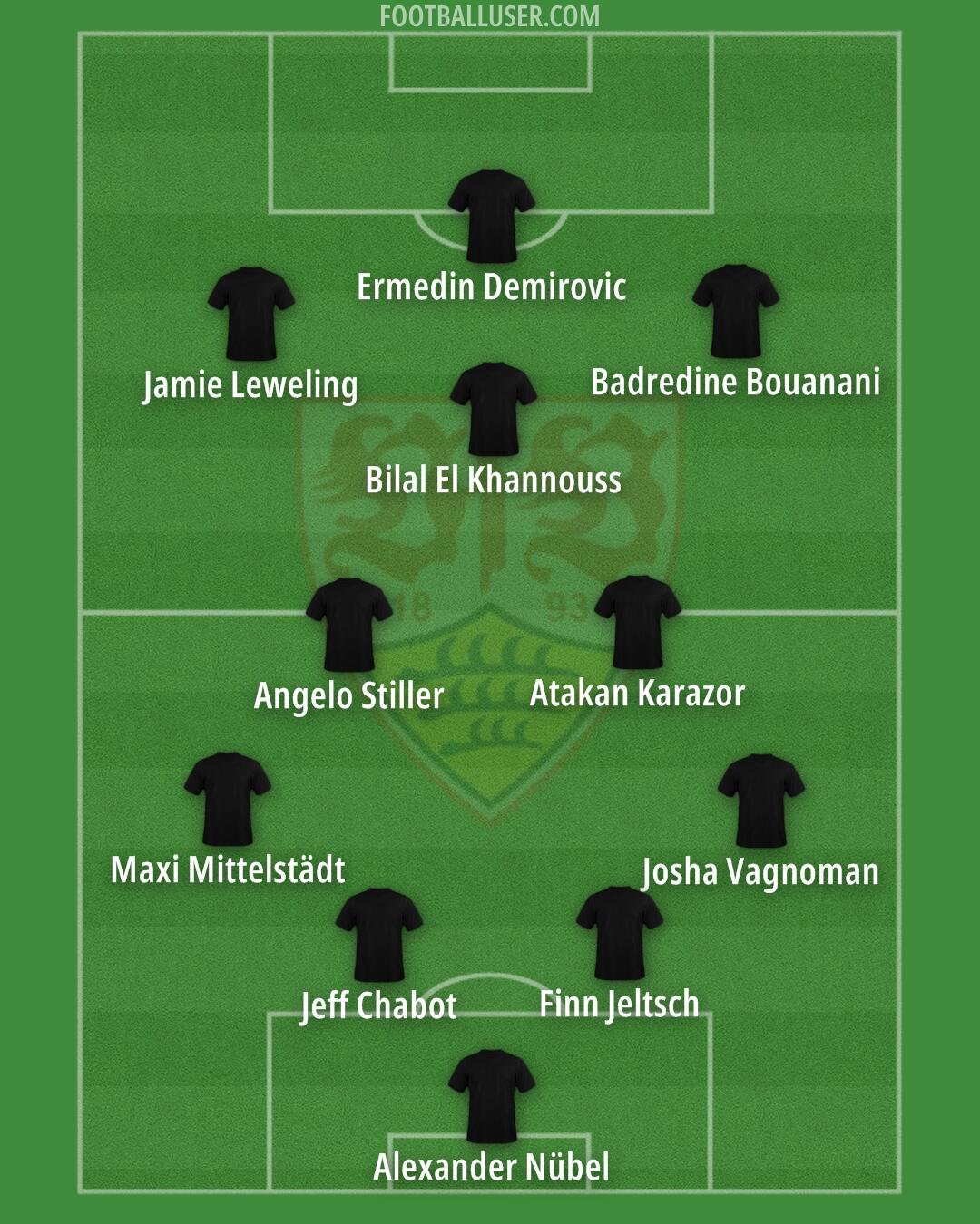 Stuttgart Formation 2025