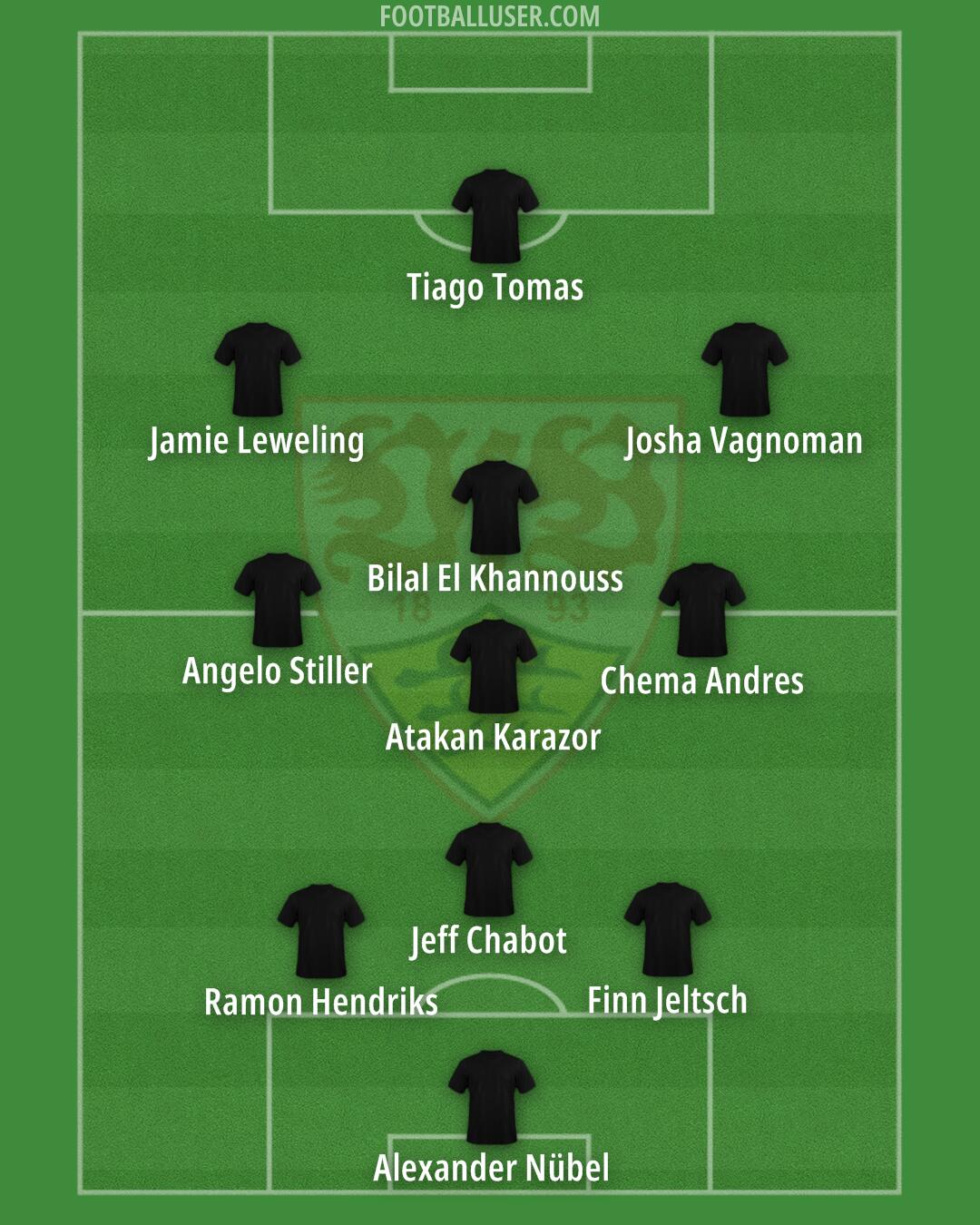 Stuttgart Formation 2025
