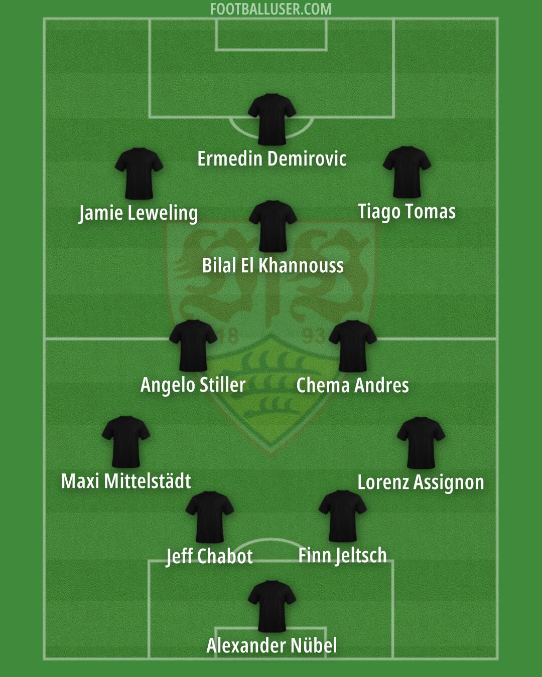 Stuttgart Formation 2025