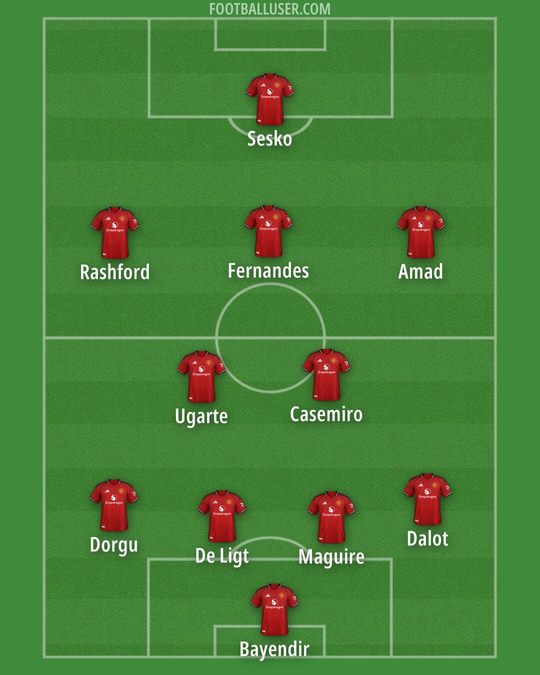 Man Utd Formation 2025