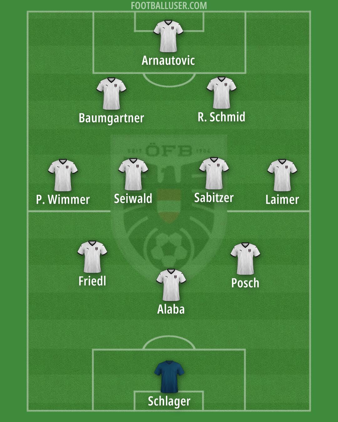 Austria Formation 2025