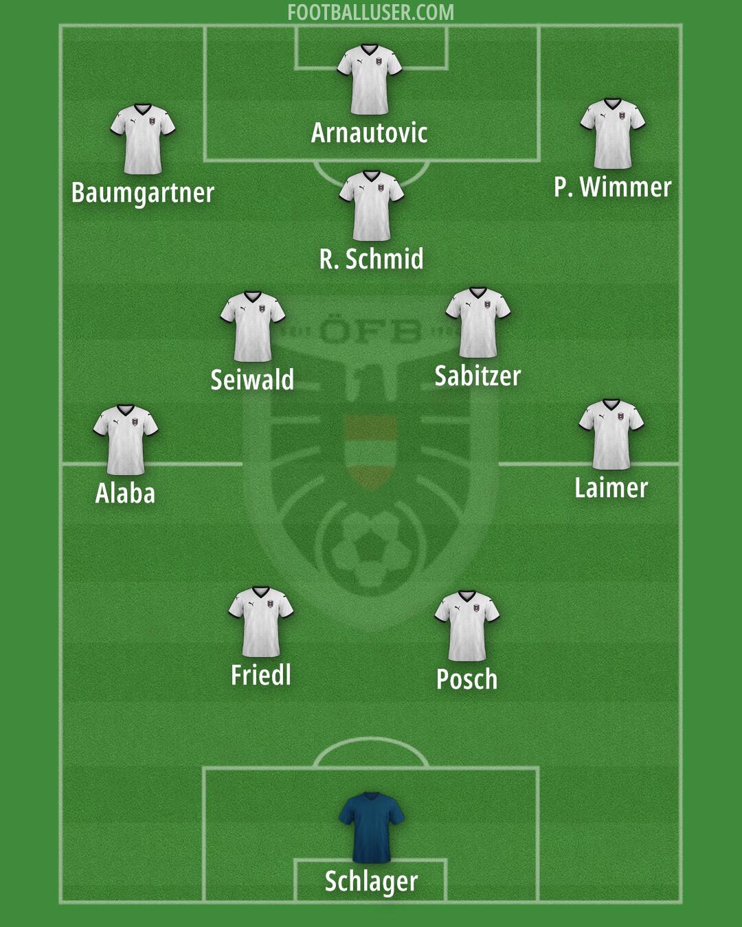 Austria Formation 2025