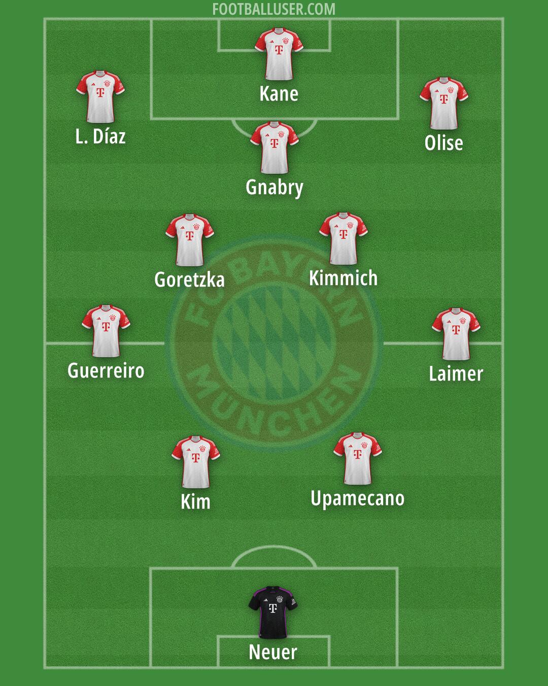 FC Bayern Formation 2025