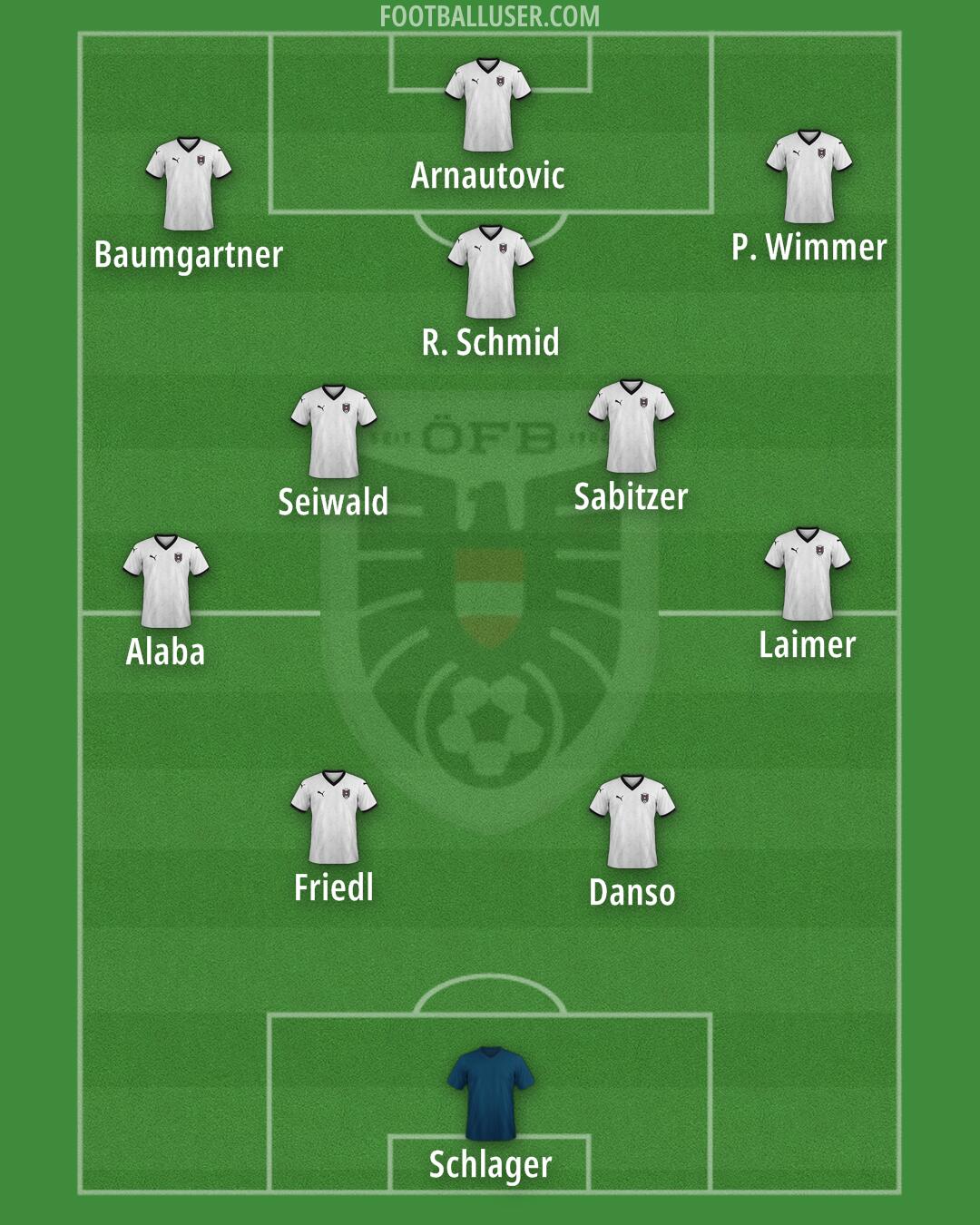Austria Formation 2025