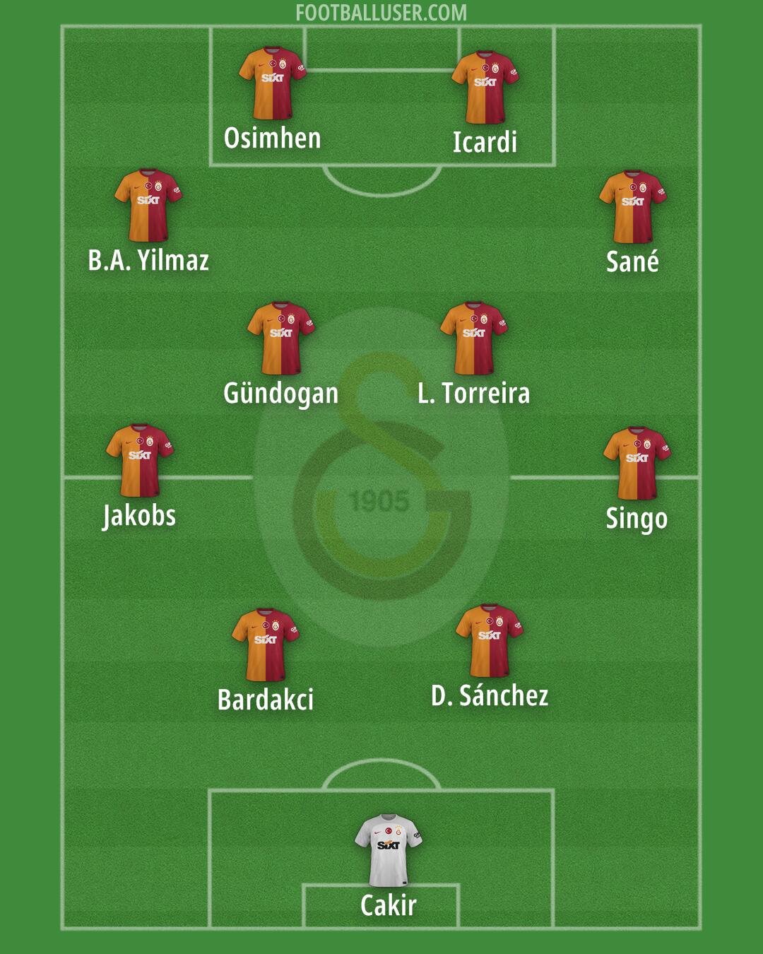 Galatasaray Formation 2025