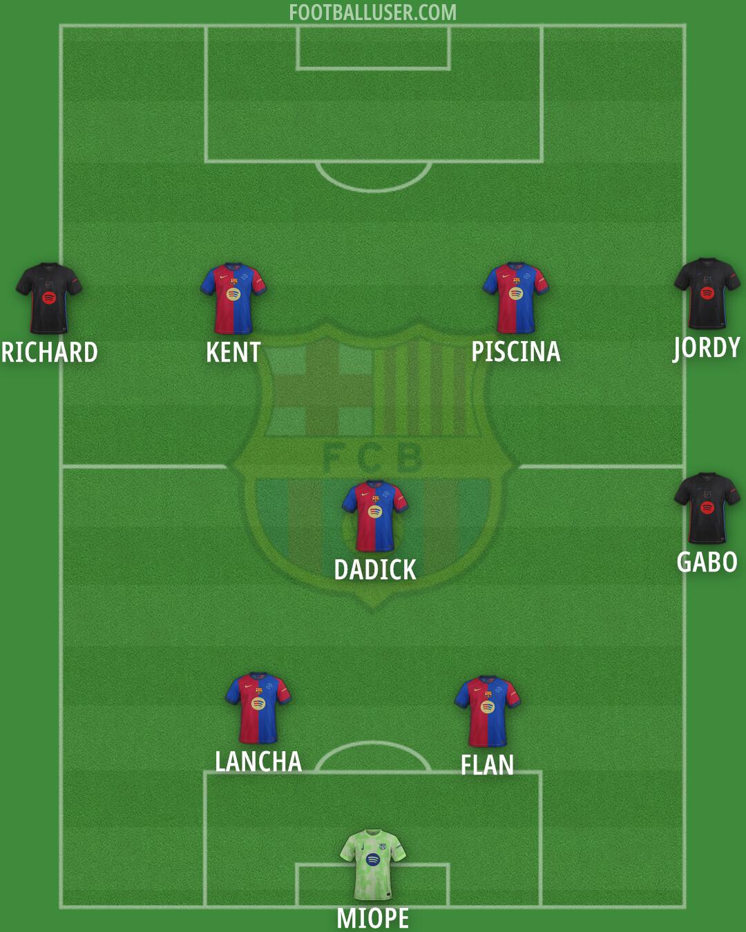 Barcelona Formation 2025